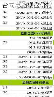 台式电脑硬盘价格-第3张图片-模头数码科技网