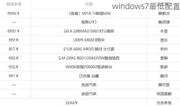 windows7最低配置-第2张图片-模头数码科技网