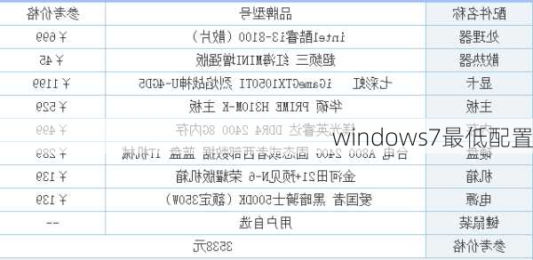 windows7最低配置-第3张图片-模头数码科技网