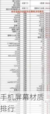 手机屏幕材质排行-第2张图片-模头数码科技网