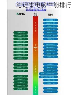 笔记本电脑性能排行-第2张图片-模头数码科技网