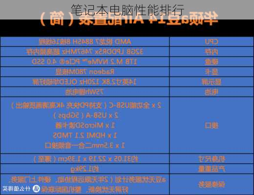 笔记本电脑性能排行-第3张图片-模头数码科技网