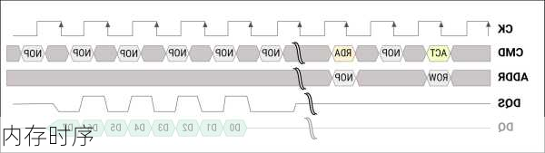 内存时序-第2张图片-模头数码科技网