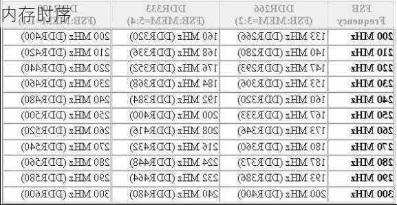 内存时序-第3张图片-模头数码科技网