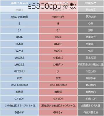 e5800cpu参数