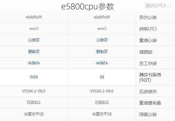 e5800cpu参数-第3张图片-模头数码科技网