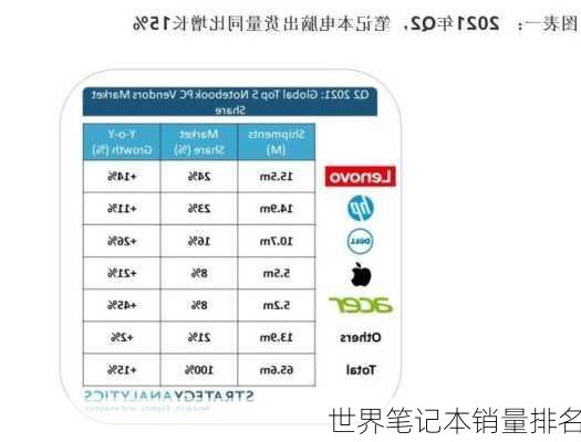 世界笔记本销量排名-第2张图片-模头数码科技网