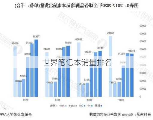 世界笔记本销量排名-第3张图片-模头数码科技网