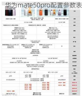 华为mate50pro配置参数表-第3张图片-模头数码科技网