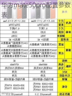 华为mate50pro配置参数表-第2张图片-模头数码科技网