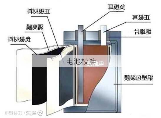 电池校准-第3张图片-模头数码科技网