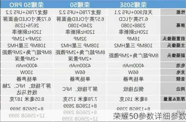 荣耀50参数详细参数-第3张图片-模头数码科技网