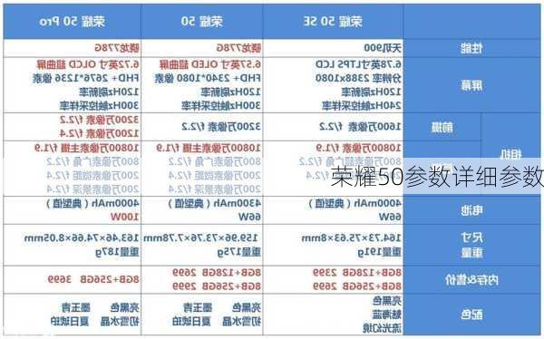 荣耀50参数详细参数-第2张图片-模头数码科技网