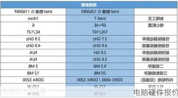 电脑硬件报价-第2张图片-模头数码科技网