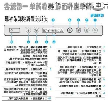 惠普打印机客服电话-第1张图片-模头数码科技网