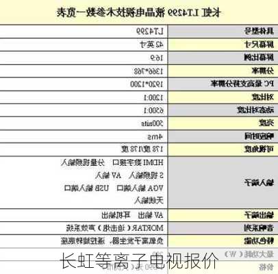 长虹等离子电视报价-第2张图片-模头数码科技网