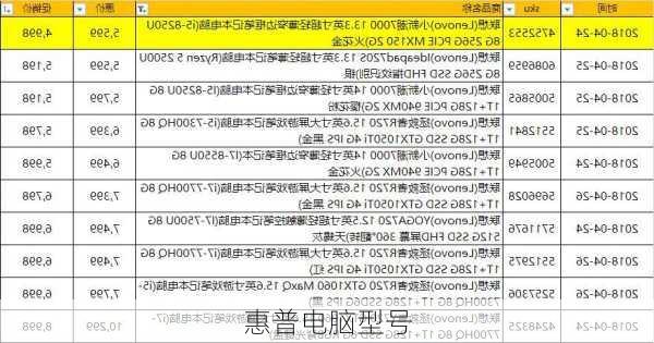 惠普电脑型号-第3张图片-模头数码科技网