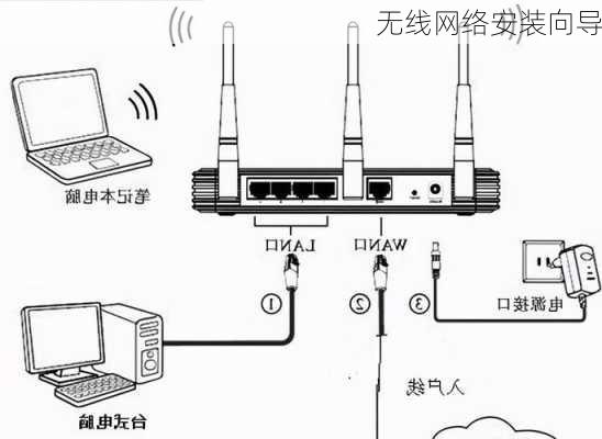 无线网络安装向导-第1张图片-模头数码科技网