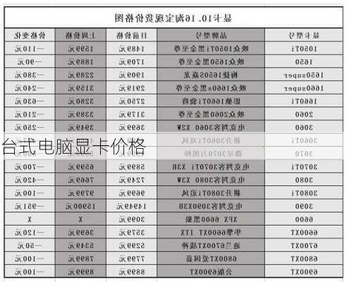 台式电脑显卡价格-第2张图片-模头数码科技网