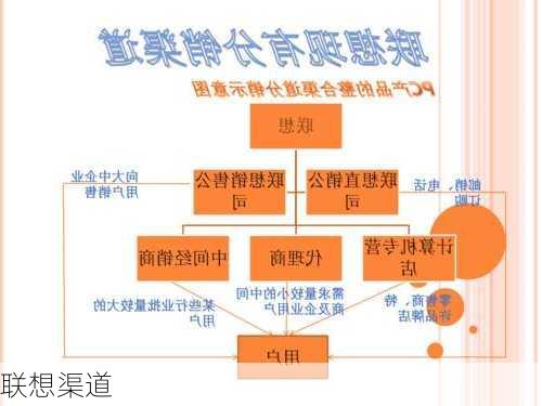 联想渠道-第3张图片-模头数码科技网