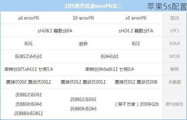 苹果5s配置-第1张图片-模头数码科技网