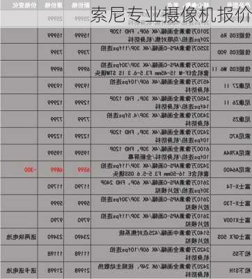 索尼专业摄像机报价-第1张图片-模头数码科技网