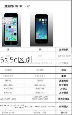 5s 5c区别