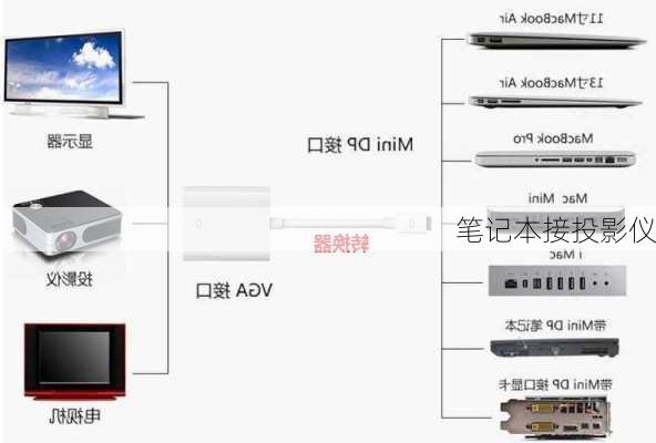 笔记本接投影仪-第2张图片-模头数码科技网