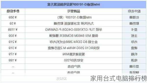 家用台式电脑排行榜-第1张图片-模头数码科技网