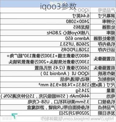 iqoo3参数-第1张图片-模头数码科技网