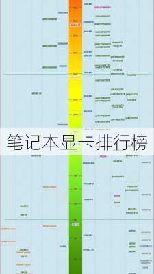 笔记本显卡排行榜-第3张图片-模头数码科技网