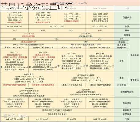 苹果13参数配置详细-第3张图片-模头数码科技网