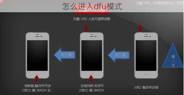 怎么进入dfu模式-第1张图片-模头数码科技网