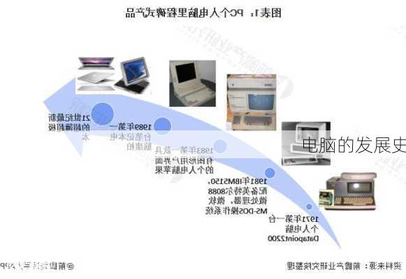 电脑的发展史-第1张图片-模头数码科技网