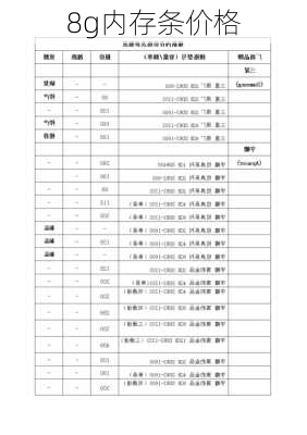 8g内存条价格-第1张图片-模头数码科技网