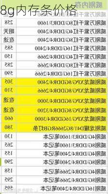 8g内存条价格-第3张图片-模头数码科技网