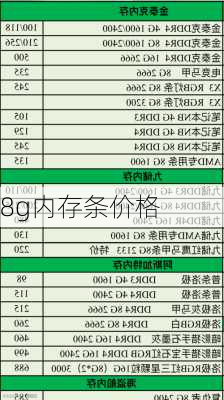 8g内存条价格-第2张图片-模头数码科技网