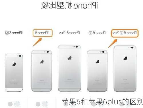 苹果6和苹果6plus的区别-第1张图片-模头数码科技网
