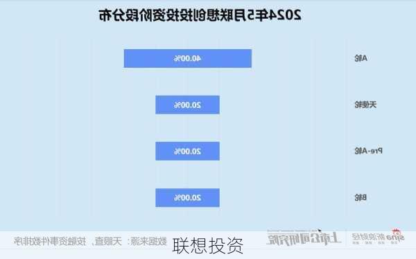 联想投资-第3张图片-模头数码科技网