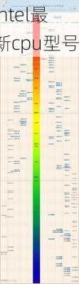 intel最新cpu型号-第2张图片-模头数码科技网
