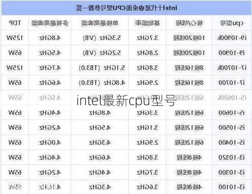 intel最新cpu型号-第1张图片-模头数码科技网