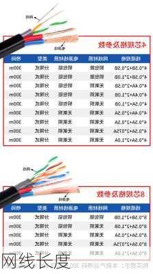 网线长度-第2张图片-模头数码科技网