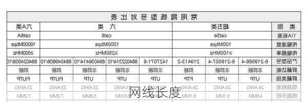 网线长度-第1张图片-模头数码科技网