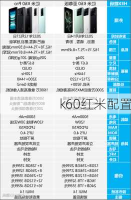 k60红米配置-第2张图片-模头数码科技网