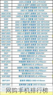 网购手机排行榜-第3张图片-模头数码科技网