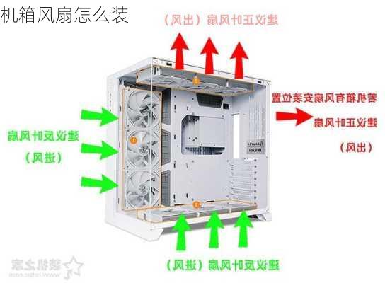 机箱风扇怎么装-第1张图片-模头数码科技网