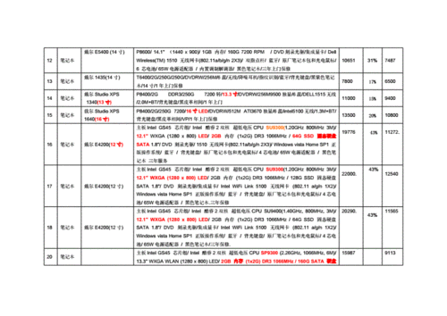 戴尔笔记本电脑价格一览表-第1张图片-模头数码科技网