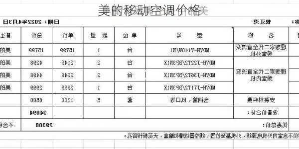 美的移动空调价格-第2张图片-模头数码科技网