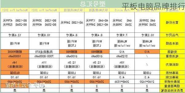 平板电脑品牌排行-第3张图片-模头数码科技网