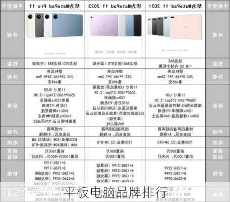 平板电脑品牌排行-第2张图片-模头数码科技网